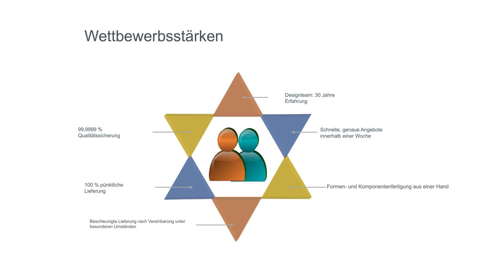 Shanghai Qinghui Industrial Co., Ltd. – Wettbewerbsstärken