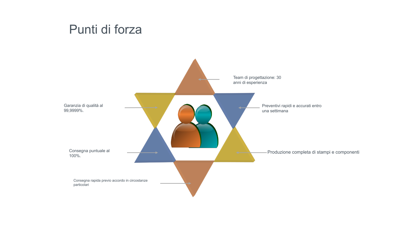 Shanghai Qinghui Industrial Co., Ltd. — Punti di forza competitivi
