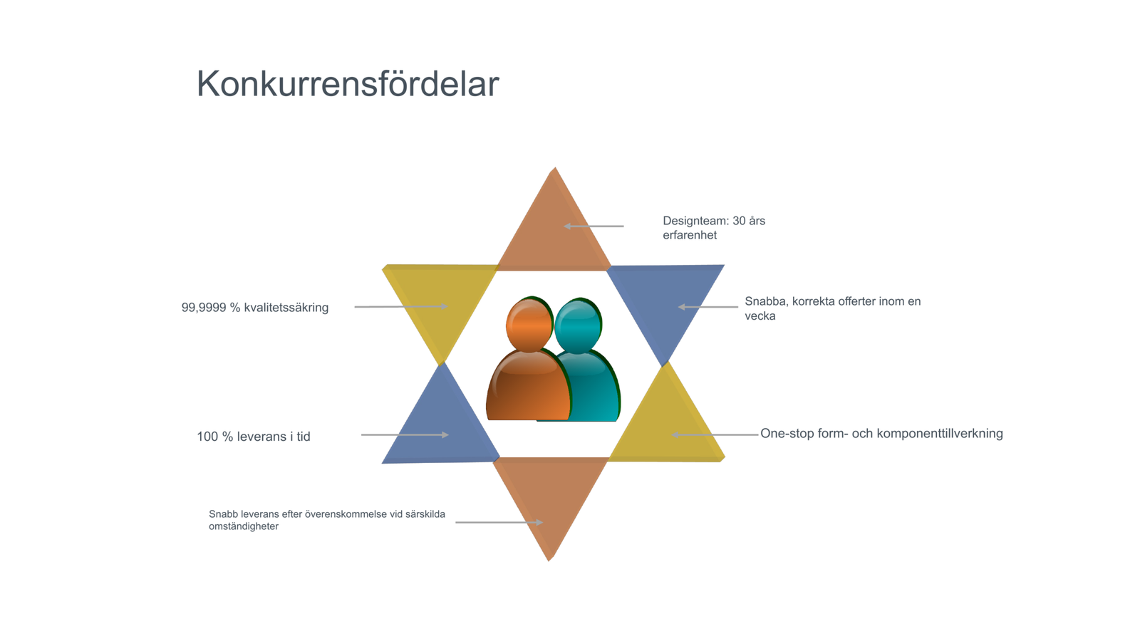 Shanghai Qinghui Industrial Co., Ltd. — Konkurrenskrafter